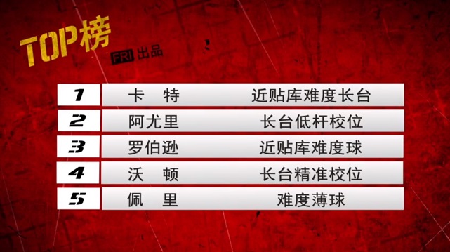 苏格兰公开赛五佳球第3天 近贴库球大长台