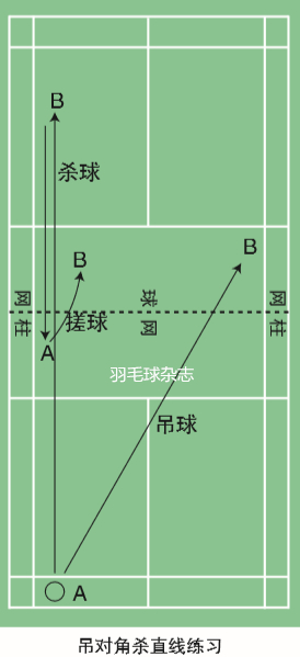 吊对角杀直线练习_副本.jpg