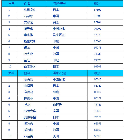 突发！国羽强敌7教练集体辞职，国羽也内忧外患，另一强敌大崛起