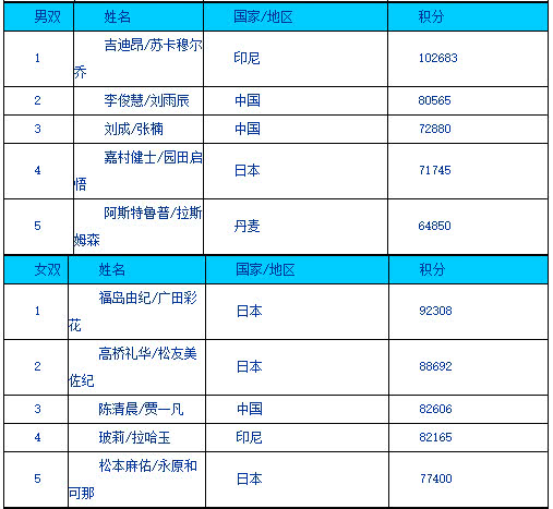 突发！国羽强敌7教练集体辞职，国羽也内忧外患，另一强敌大崛起