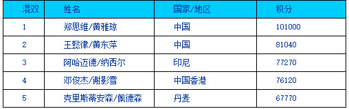突发！国羽强敌7教练集体辞职，国羽也内忧外患，另一强敌大崛起