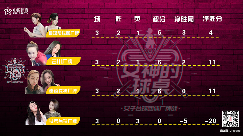 女神的球桌 11月小组最终成绩_副本.jpg
