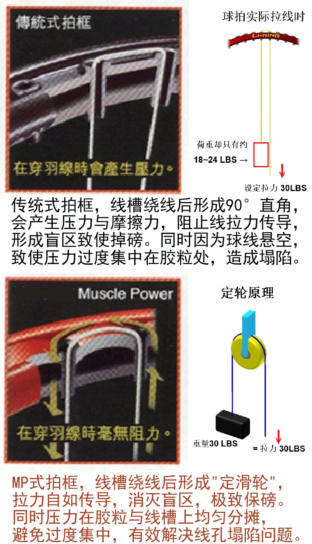 2、MP技术与传统技术对比.jpg