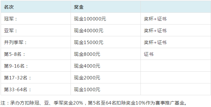 奖金.png
