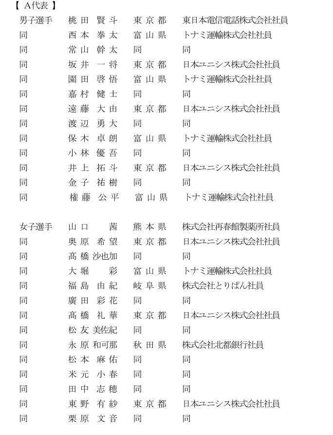日本国家羽毛球队A/B队名单出炉，栗原文音携手新搭档重回A队
