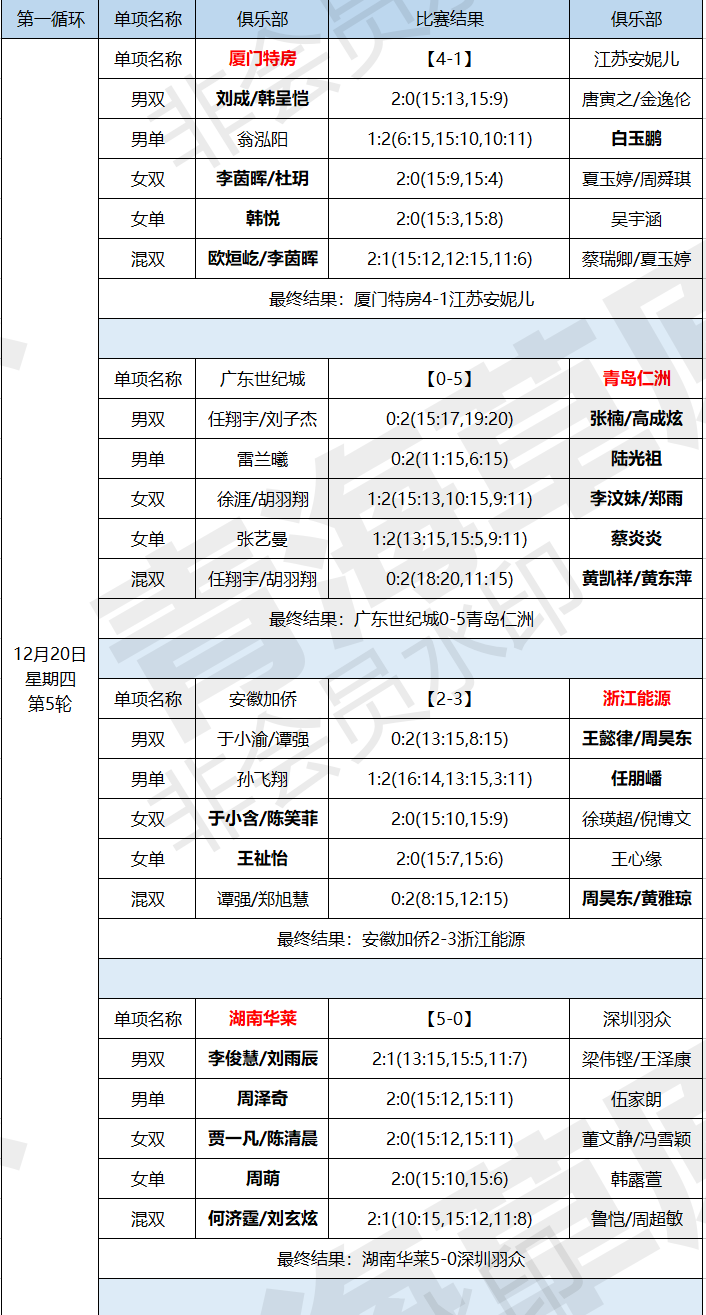 羽超联赛成绩单 - 副本.png