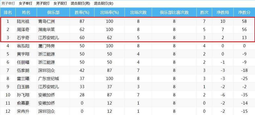 男单.jpg