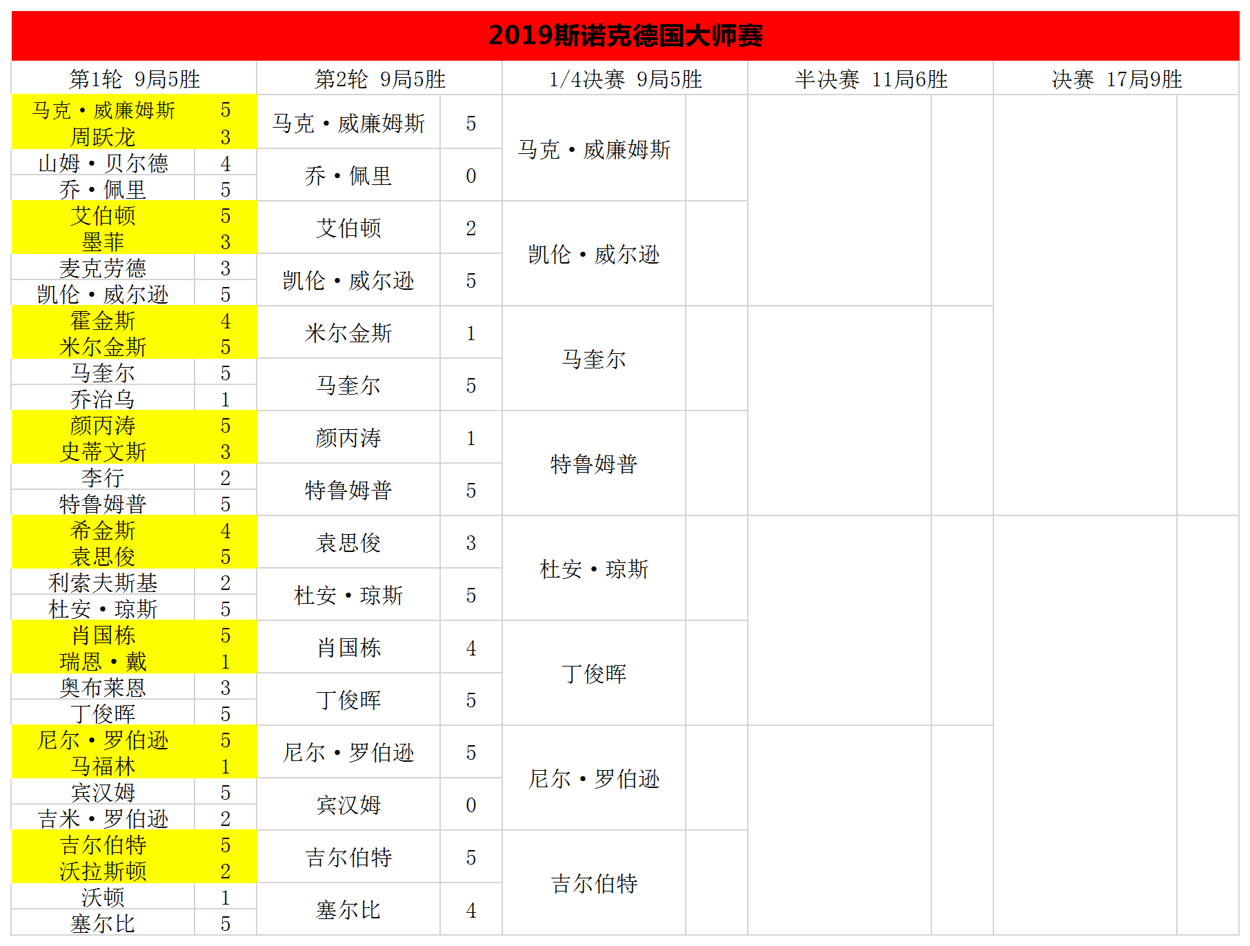 新建 XLS 工作表.png