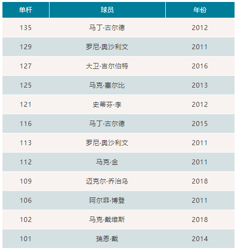 单局限时赛-破百数据.png