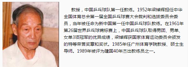 梁焯辉
