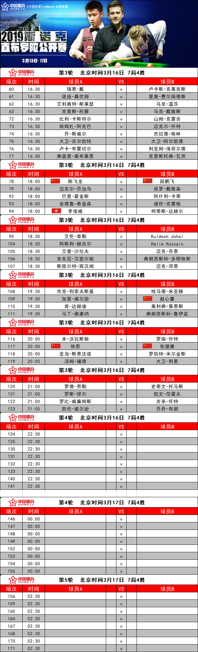 直布罗陀公开赛15日开战!颜丙涛率15国将出征