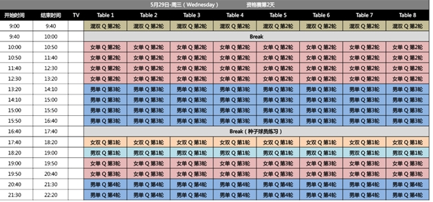 资格赛赛程