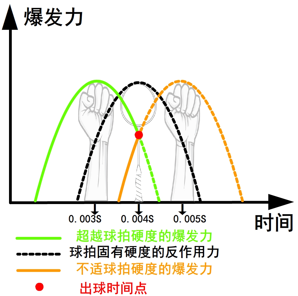 爆发力非同步.jpg