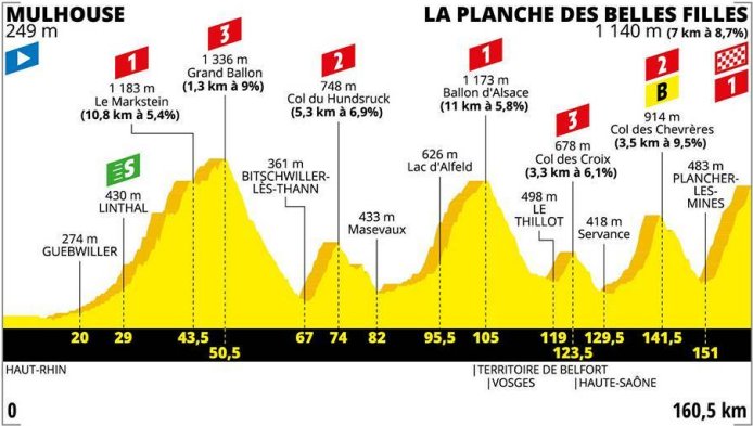 2019_tour_de_france_stage6_profile1.jpg