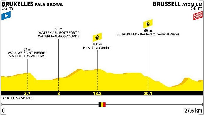 2019_tour_de_france_stage2_profile1.jpg