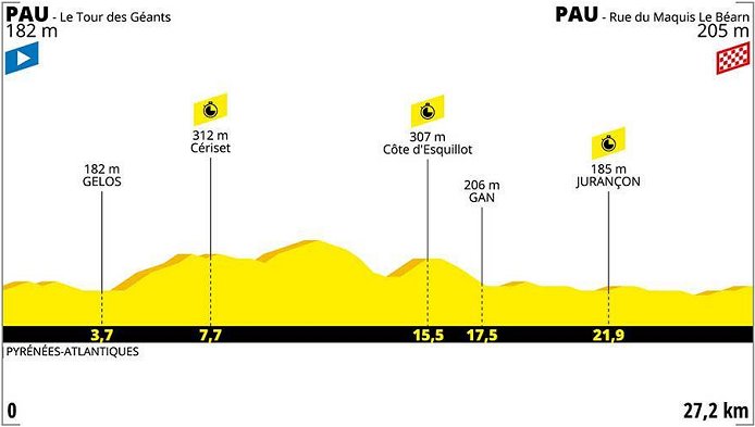 2019_tour_de_france_stage13_profile1.jpg