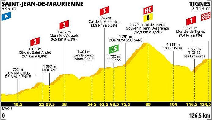 2019_tour_de_france_stage19_profile1.jpg