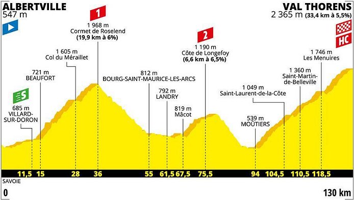 2019_tour_de_france_stage20_profile1.jpg