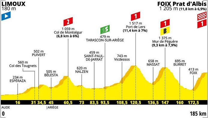 2019_tour_de_france_stage15_profile1.jpg