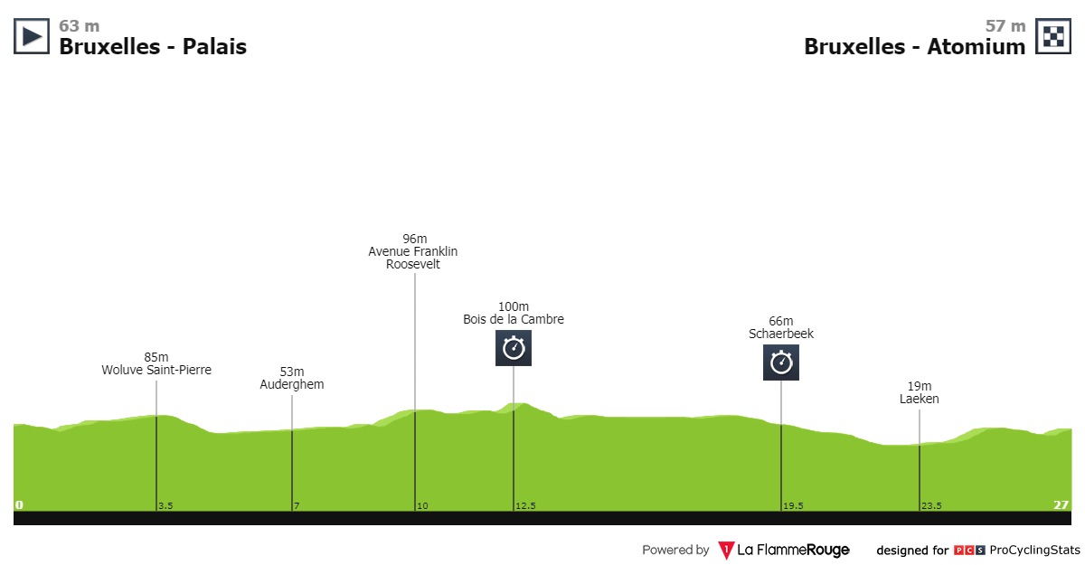 tour-de-france-2019-stage-2-profile-23a0b09515.jpg