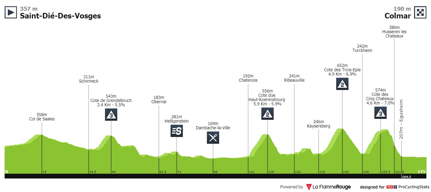 tour-de-france-2019-stage-5-profile-d6c09bd043.jpg