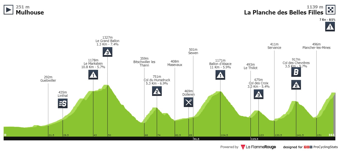 tour-de-france-2019-stage-6-profile-f59b54c4ec.jpg