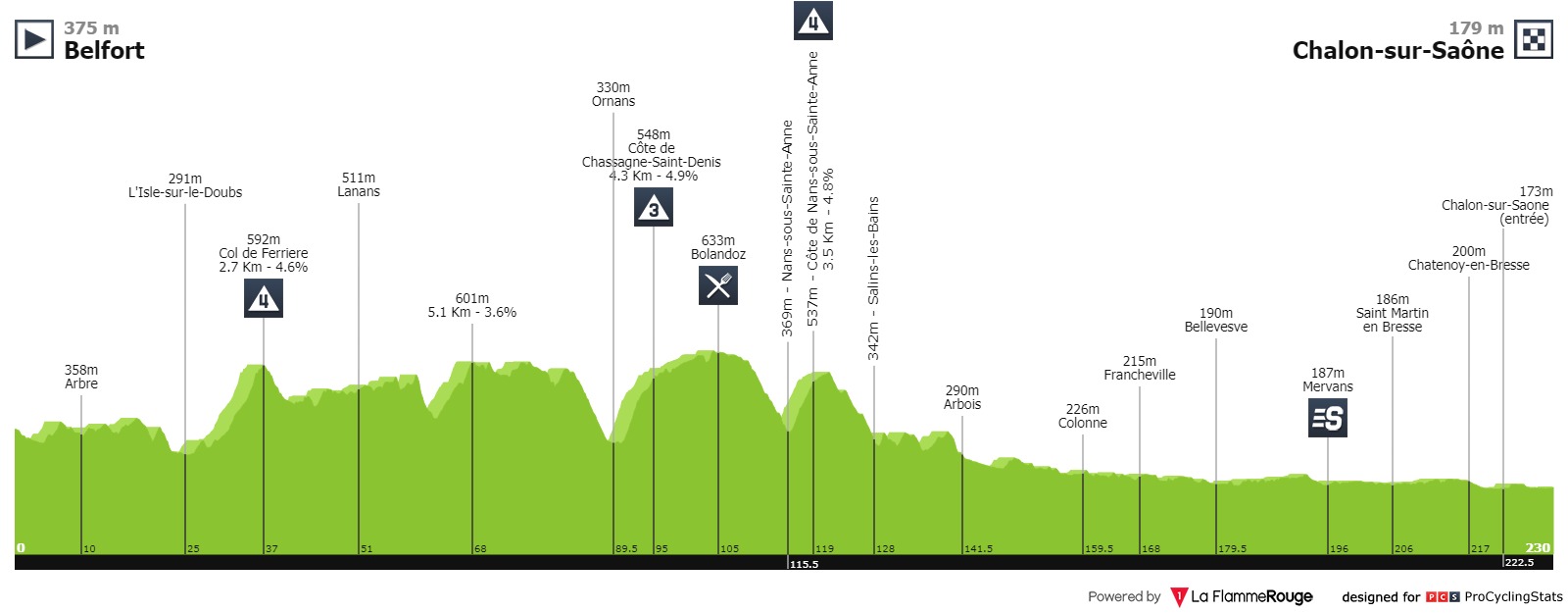 tour-de-france-2019-stage-7-profile-5308171c12.jpg