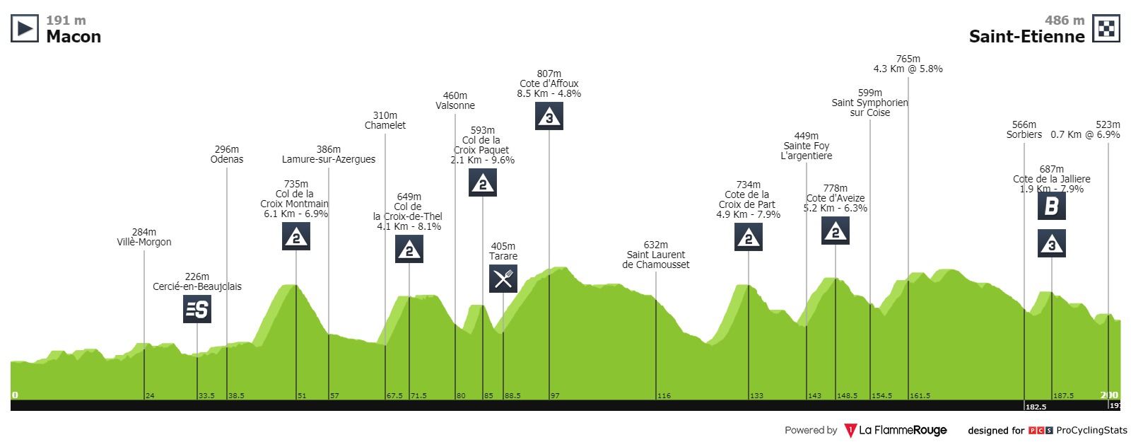 tour-de-france-2019-stage-8-profile-1cae76d372.jpg