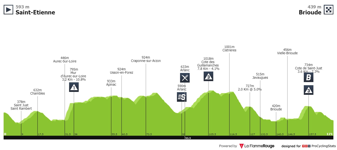 tour-de-france-2019-stage-9-profile-89ddb942f2.jpg