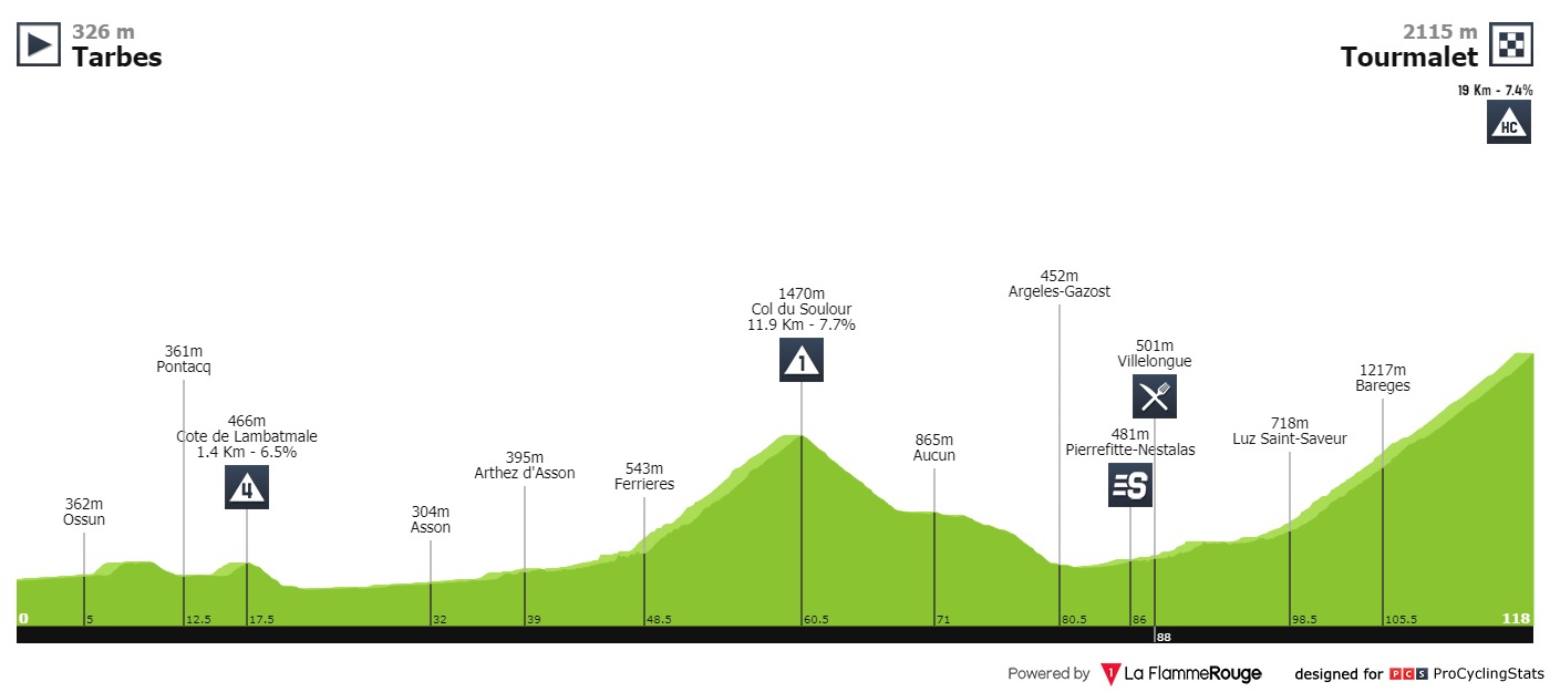 tour-de-france-2019-stage-14-profile-47abf82b59.jpg