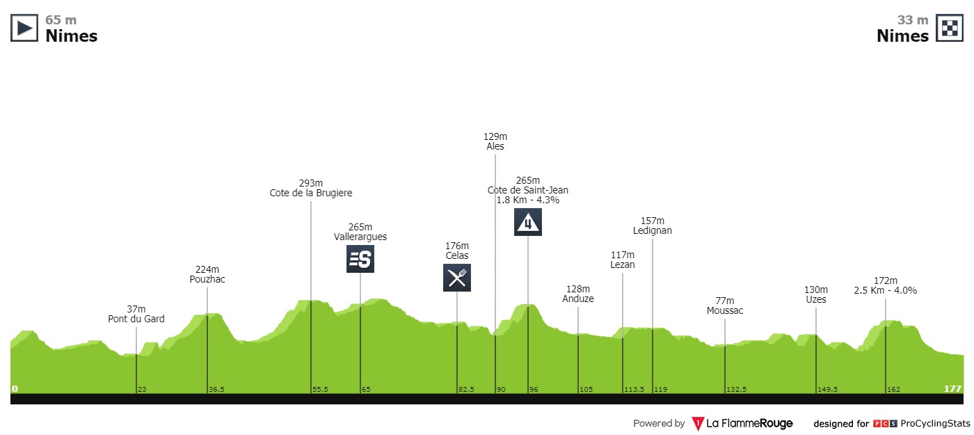 tour-de-france-2019-stage-16-profile-622cc9e33e.jpg