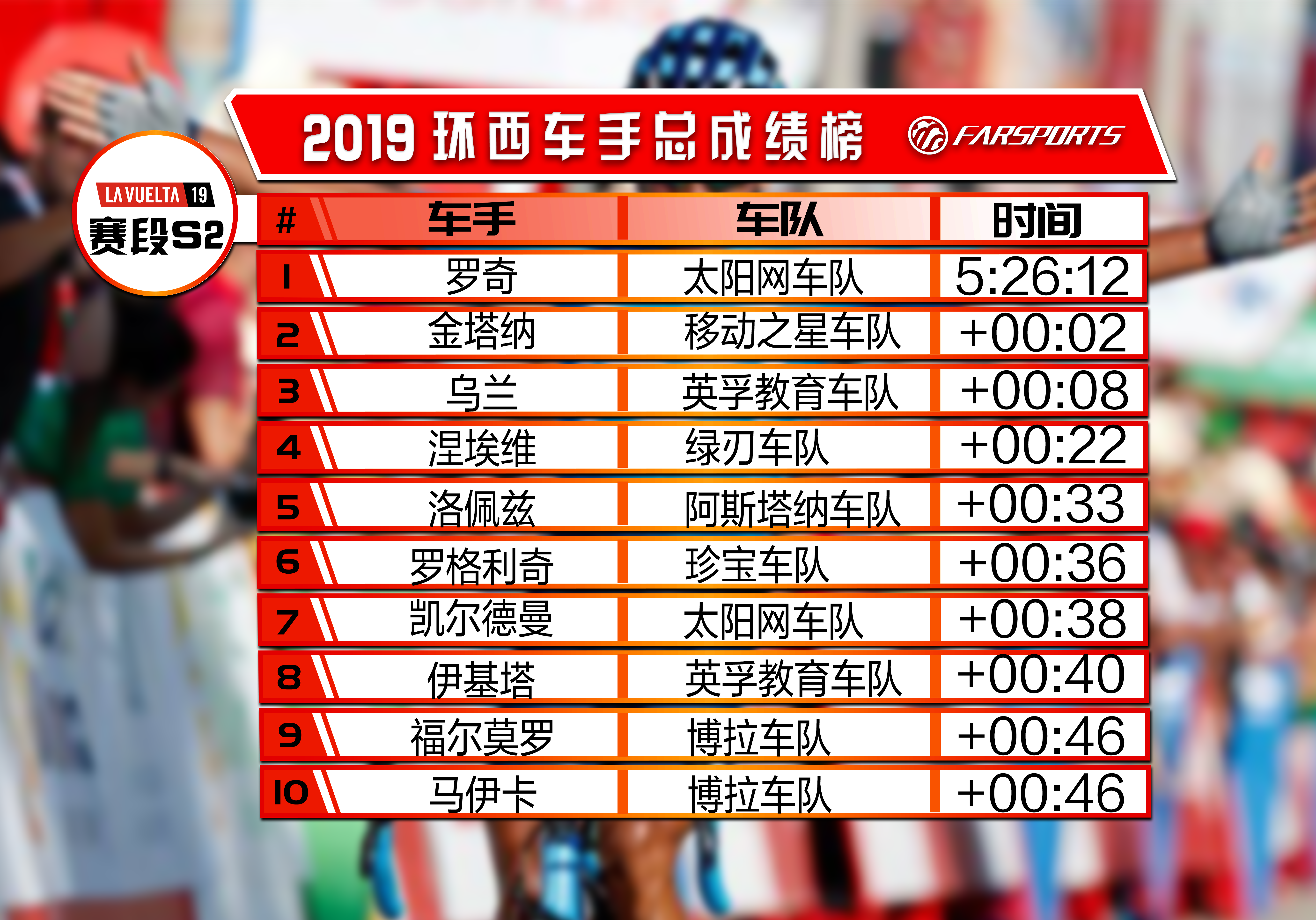车手总成绩积分榜S2.png