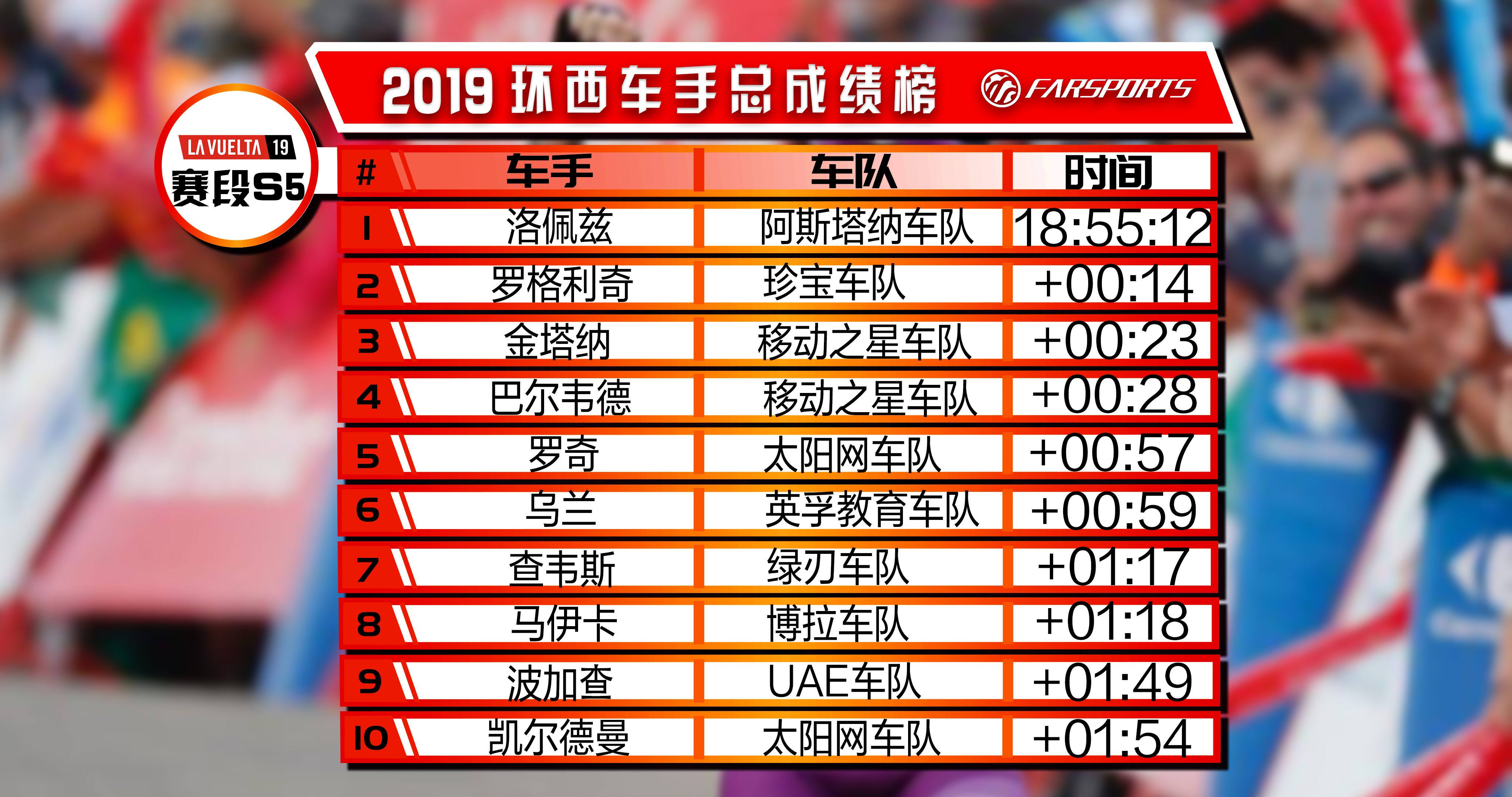 车手总成绩积分榜S5.png