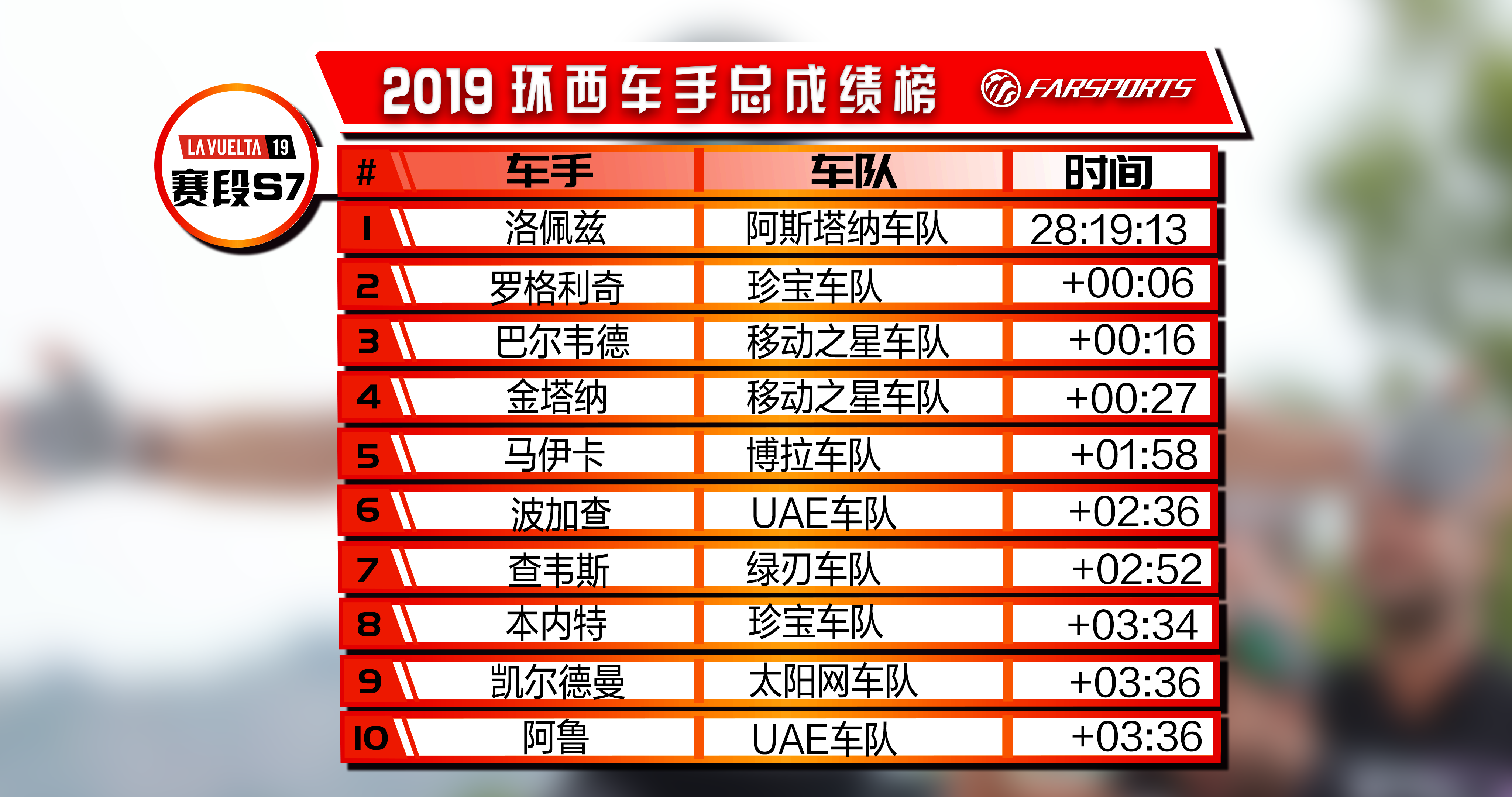 车手总成绩积分榜S7.png