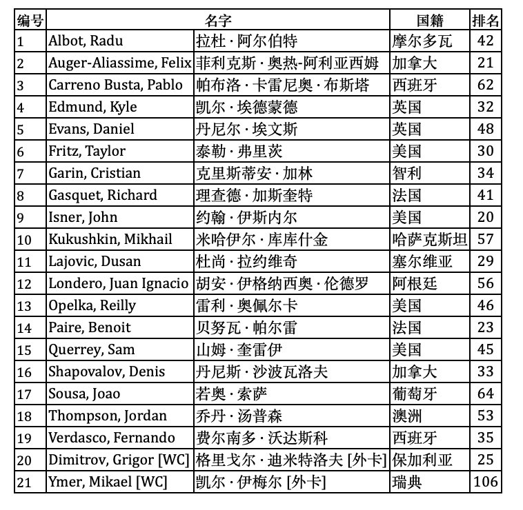 单打阵容