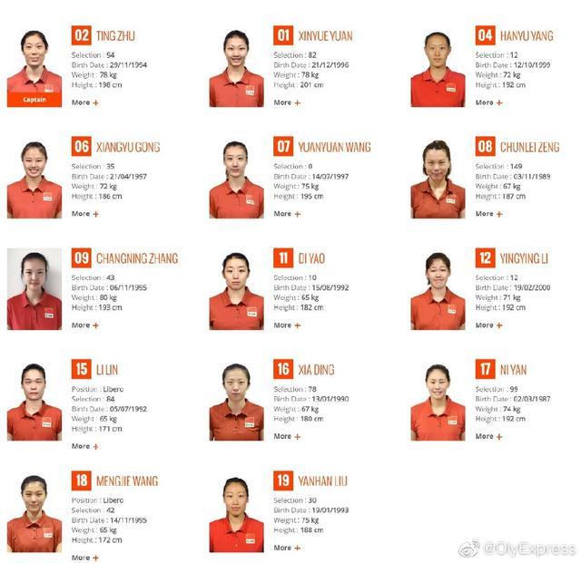 全主力出击!中国女排公布对阵荷兰的14人名单:刘晓彤郑益昕轮休