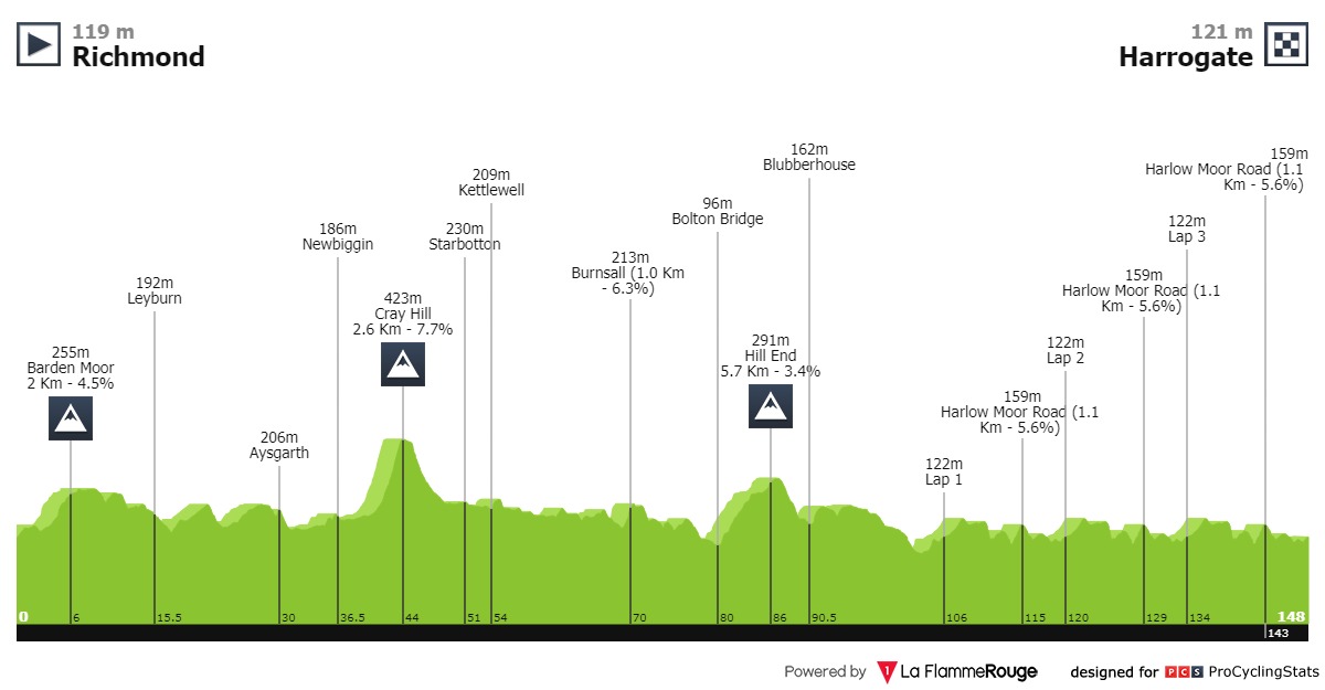 uci-world-championships-mj-2019-result-profile-c92156c45b.jpg