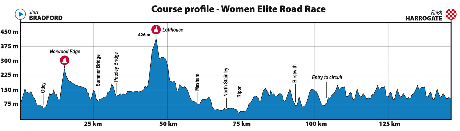 2019-worlds-womens-road-race-profile.jpg