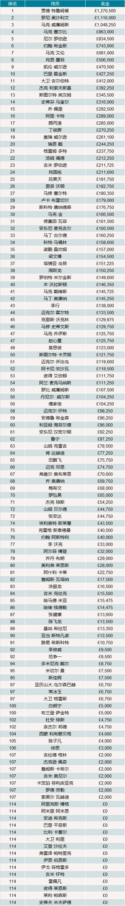 最新世界排名.png