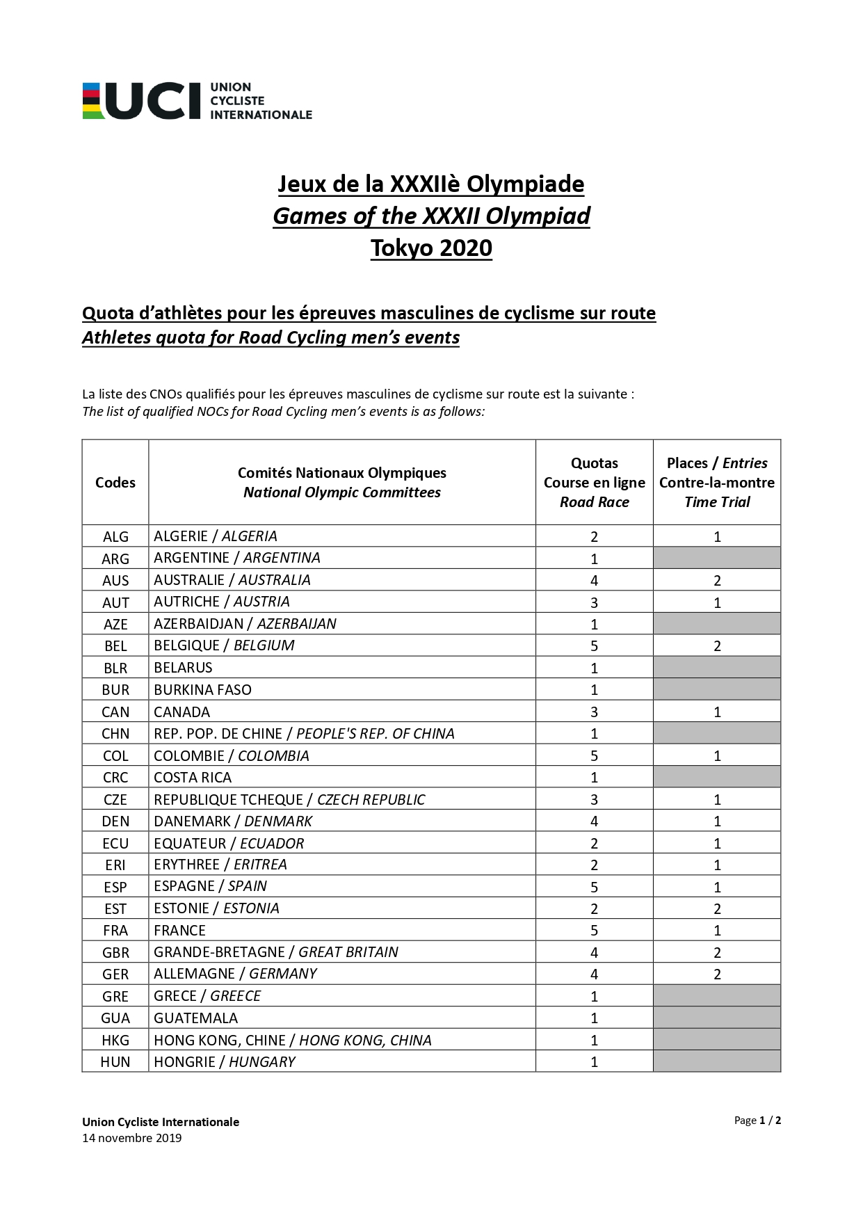liste-des-noc-qualifi-s-me-2020_page-0001.jpg