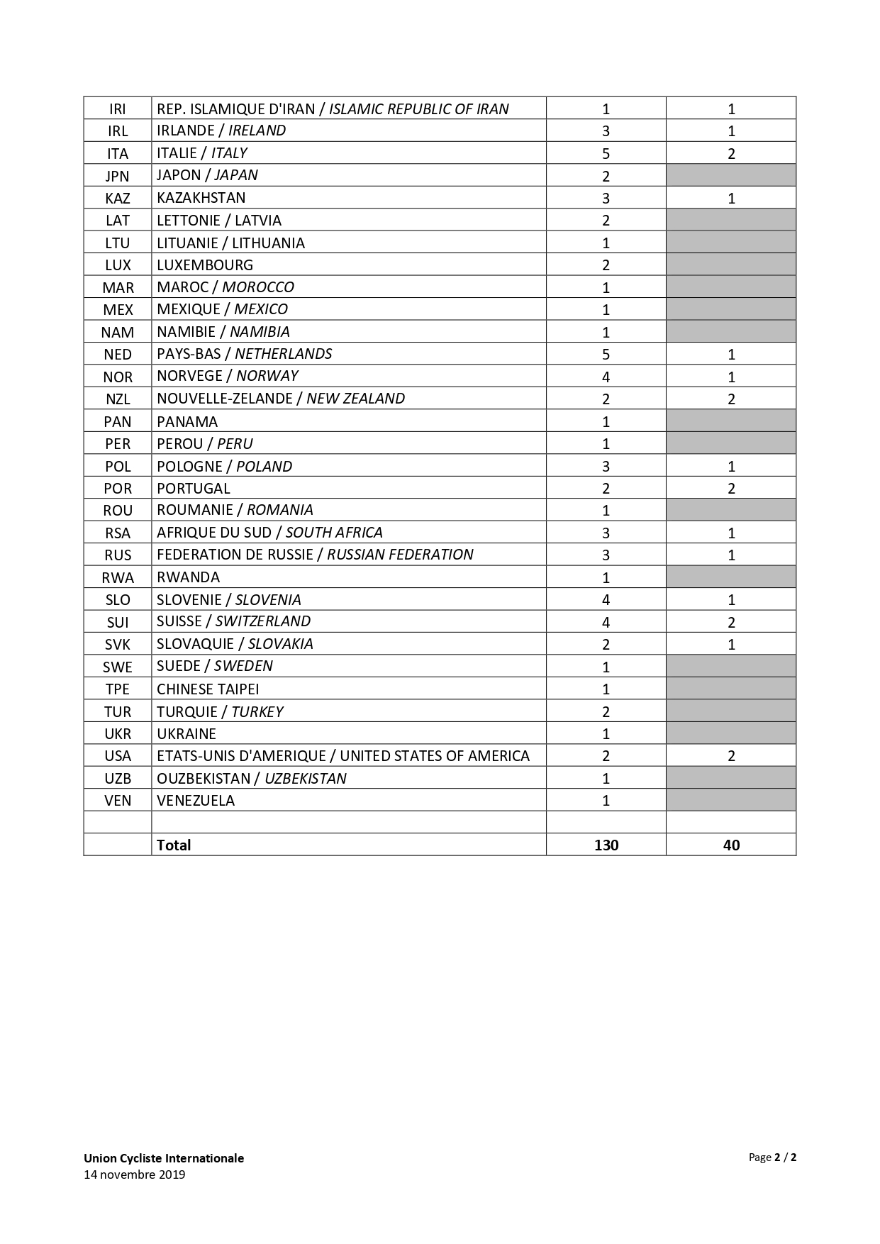 liste-des-noc-qualifi-s-me-2020_page-0002.jpg