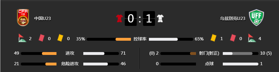 半场数据.png