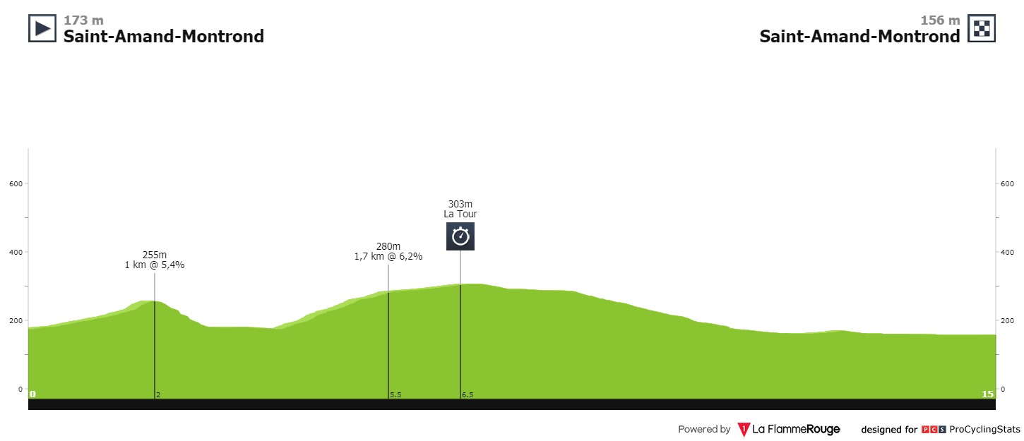 paris-nice-2020-stage-4-profile-f14d97a47e.jpg