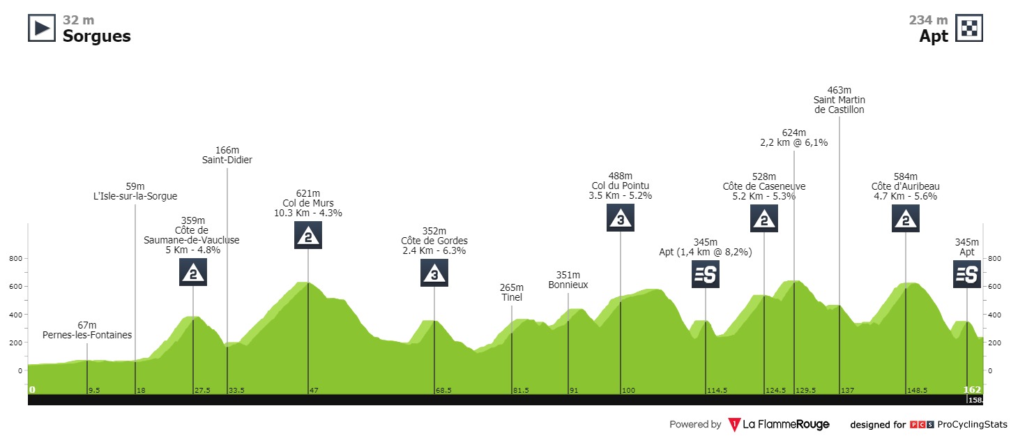 paris-nice-2020-stage-6-profile-860101aa20.jpg