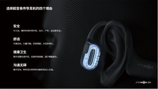 新闻稿（体育口）-新声，乘风破浪。AfterShokz韶音2020年新品发布225.png