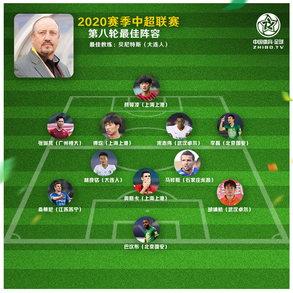 首轮最佳阵容.jpg