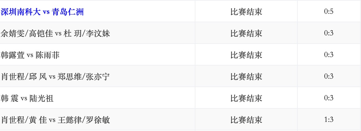 深圳南科大0-5青岛仁洲.jpg