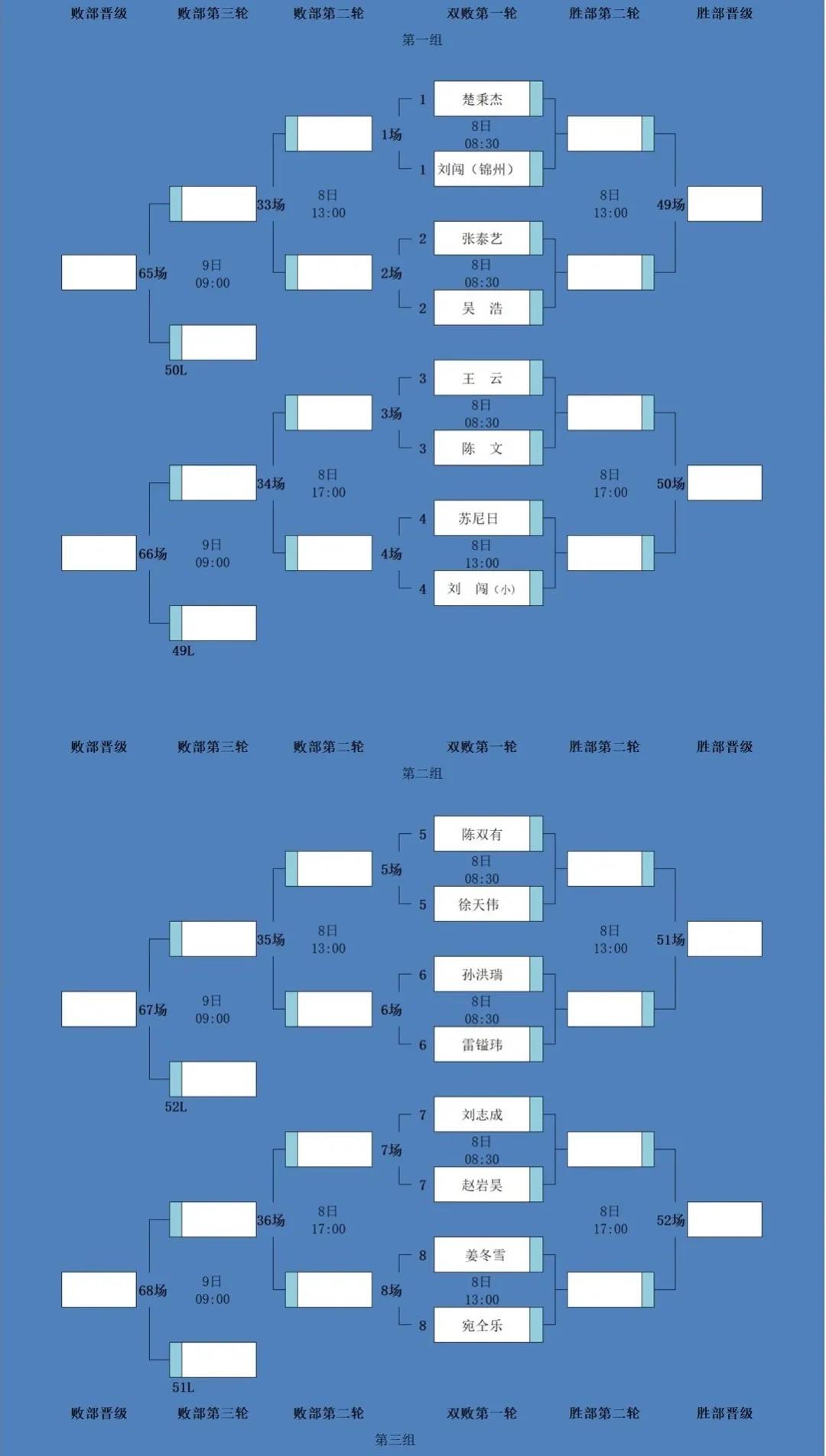 时隔9个月,中式台球最强64人再集结!