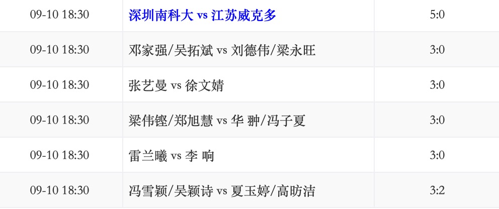 深圳南科大5-0江苏威克多.jpg