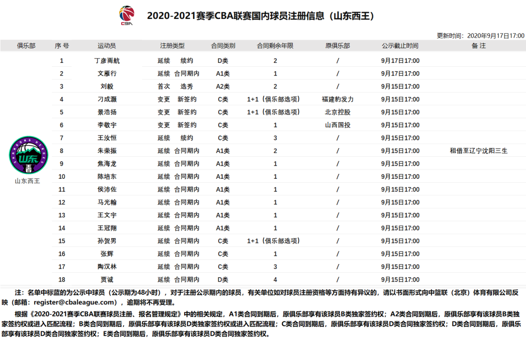 1600423056756885_1080x696.png 山东.png